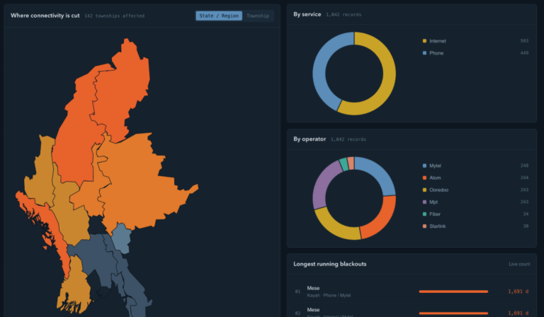 Myanmar Communication Blackout Monitor_2021-Present